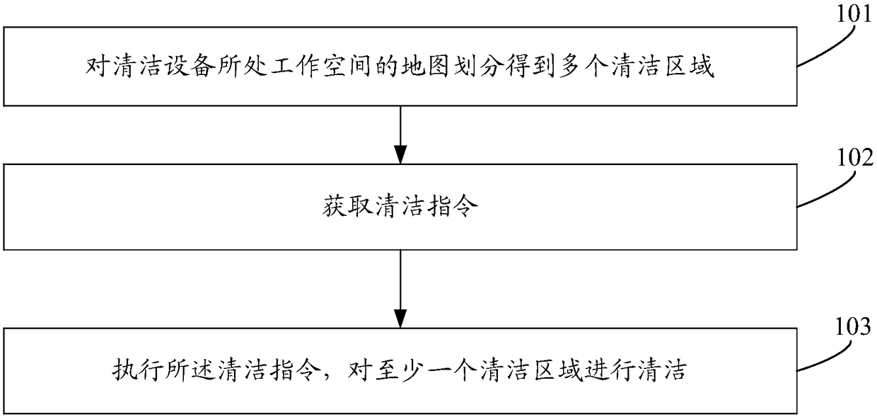 Cleaning method and device of cleaned areas, computer equipment and storage medium