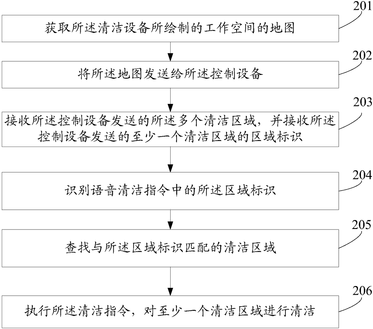 Cleaning method and device of cleaned areas, computer equipment and storage medium