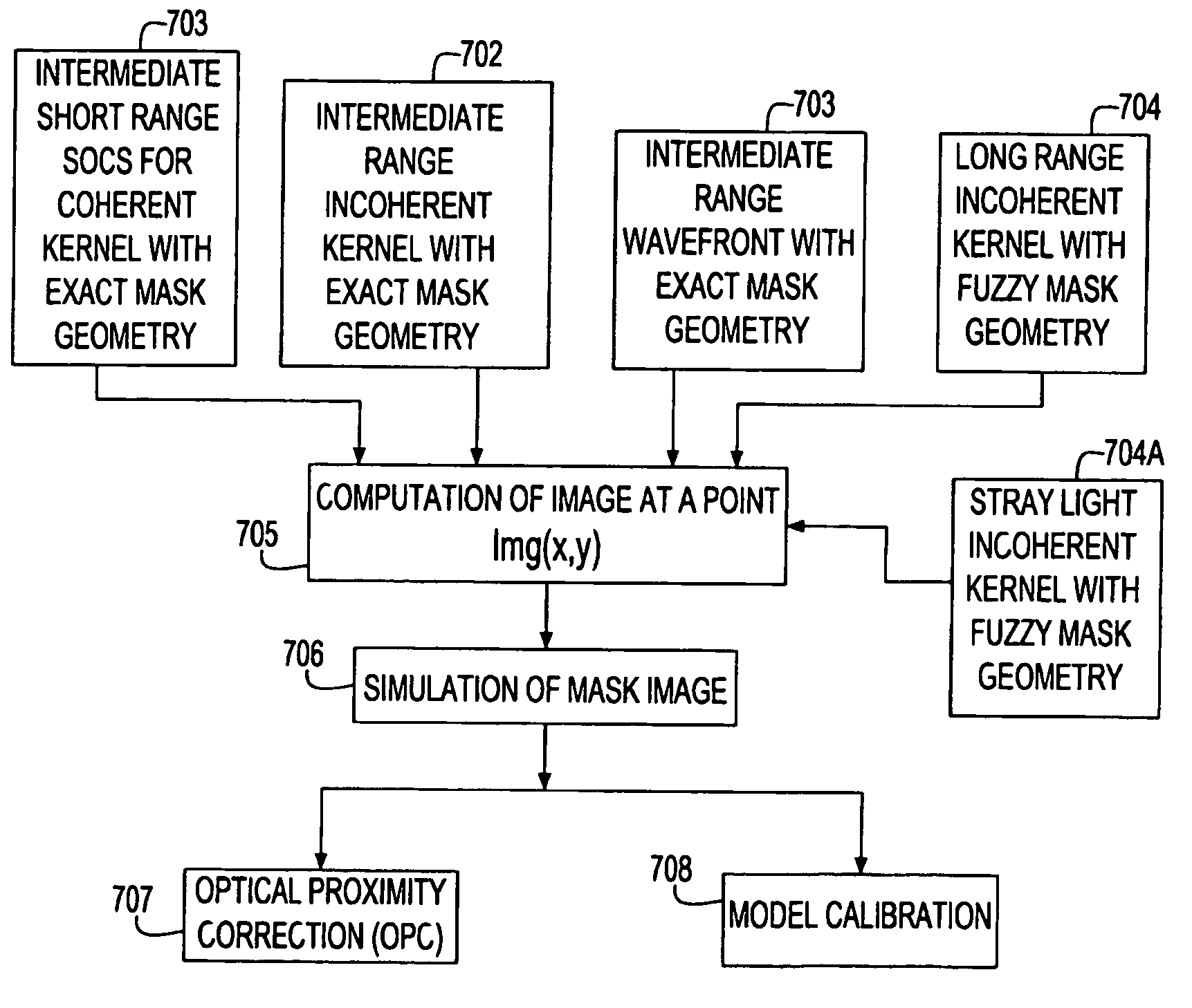 Fast and accurate optical proximity correction engine for incorporating long range flare effects