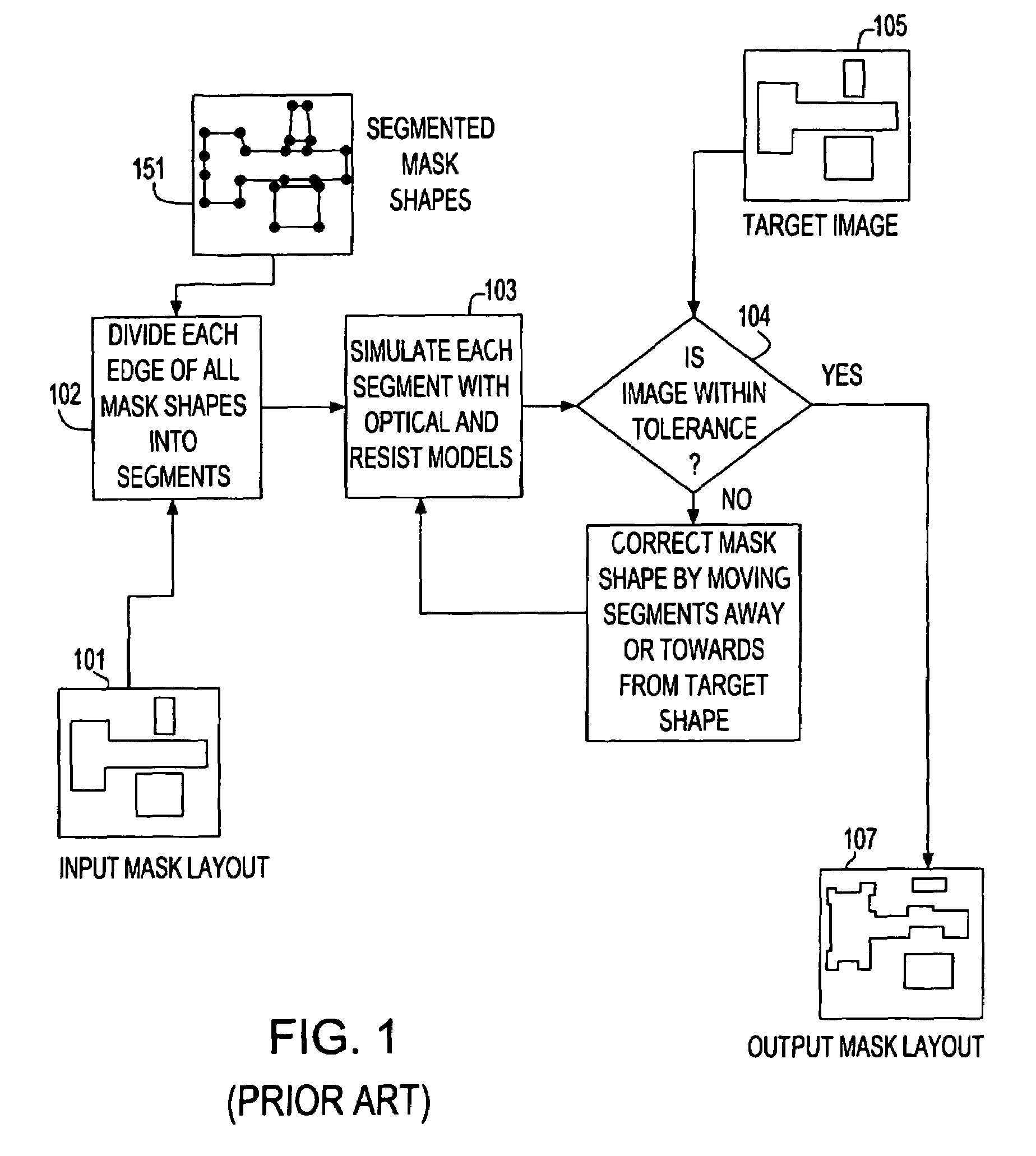 Fast and accurate optical proximity correction engine for incorporating long range flare effects