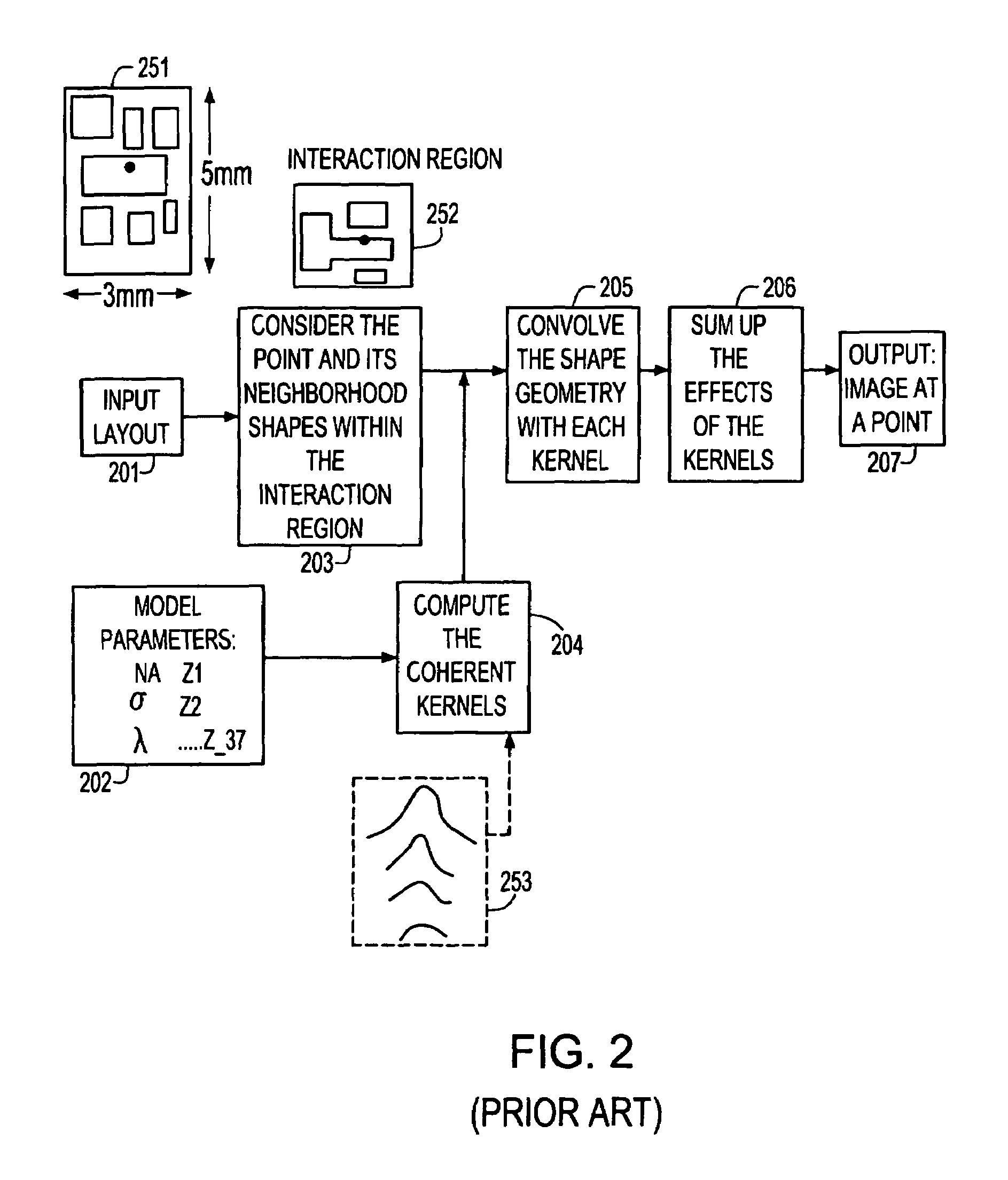 Fast and accurate optical proximity correction engine for incorporating long range flare effects