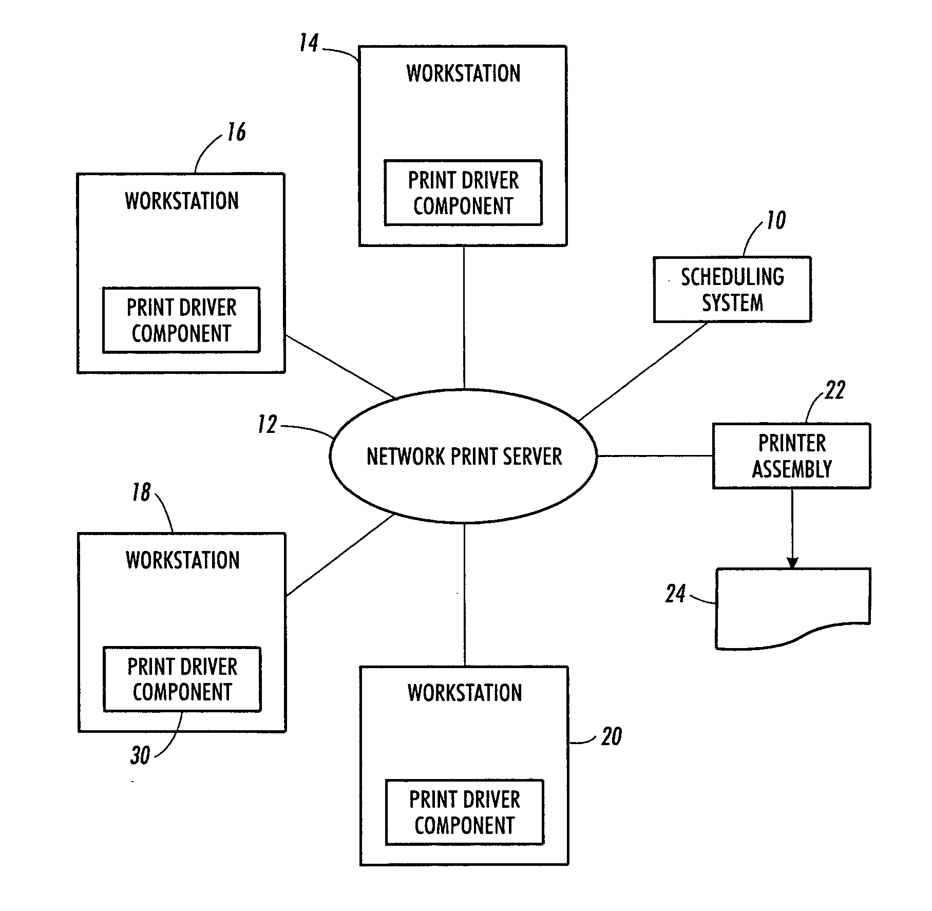 Print sequence scheduling for reliability