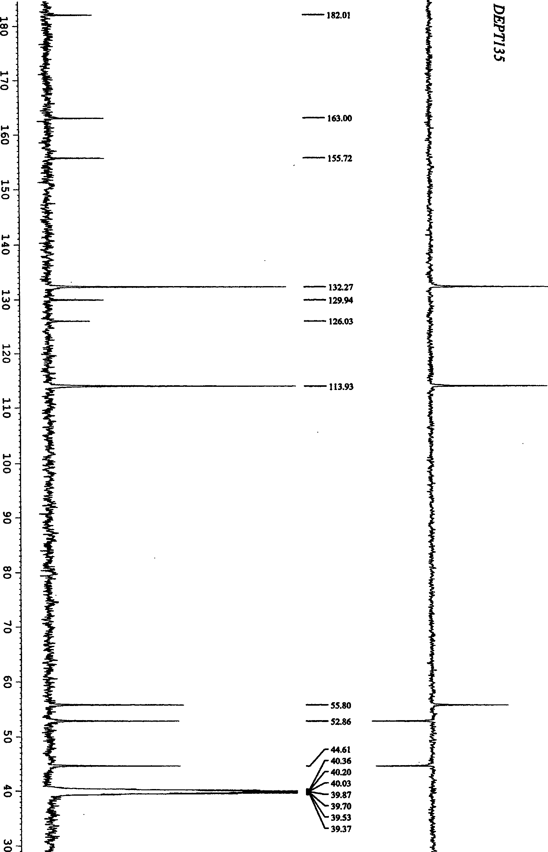 New method of synthesizing 1, 2, 3-triazol 1, 3-diazacyclo compound