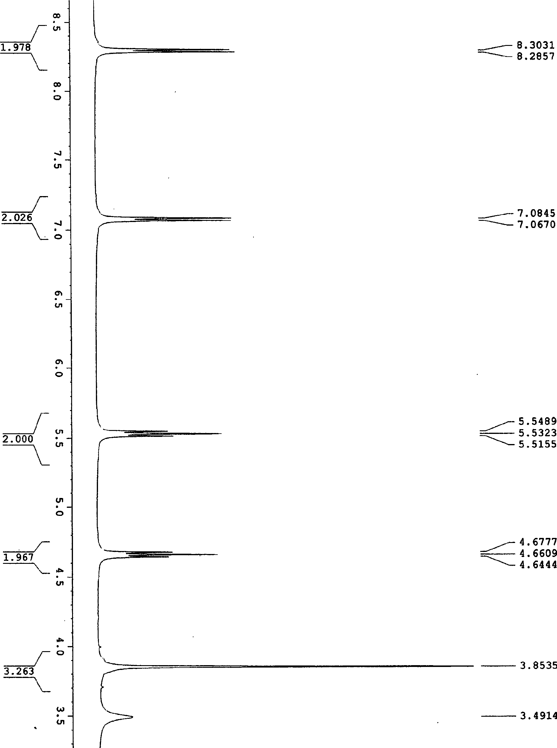 New method of synthesizing 1, 2, 3-triazol 1, 3-diazacyclo compound