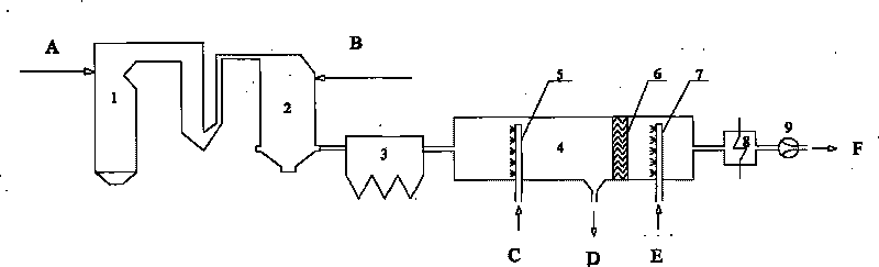 Device and method for enhancing removal of fine particle substances in flue gas desulfurization process of fire coal