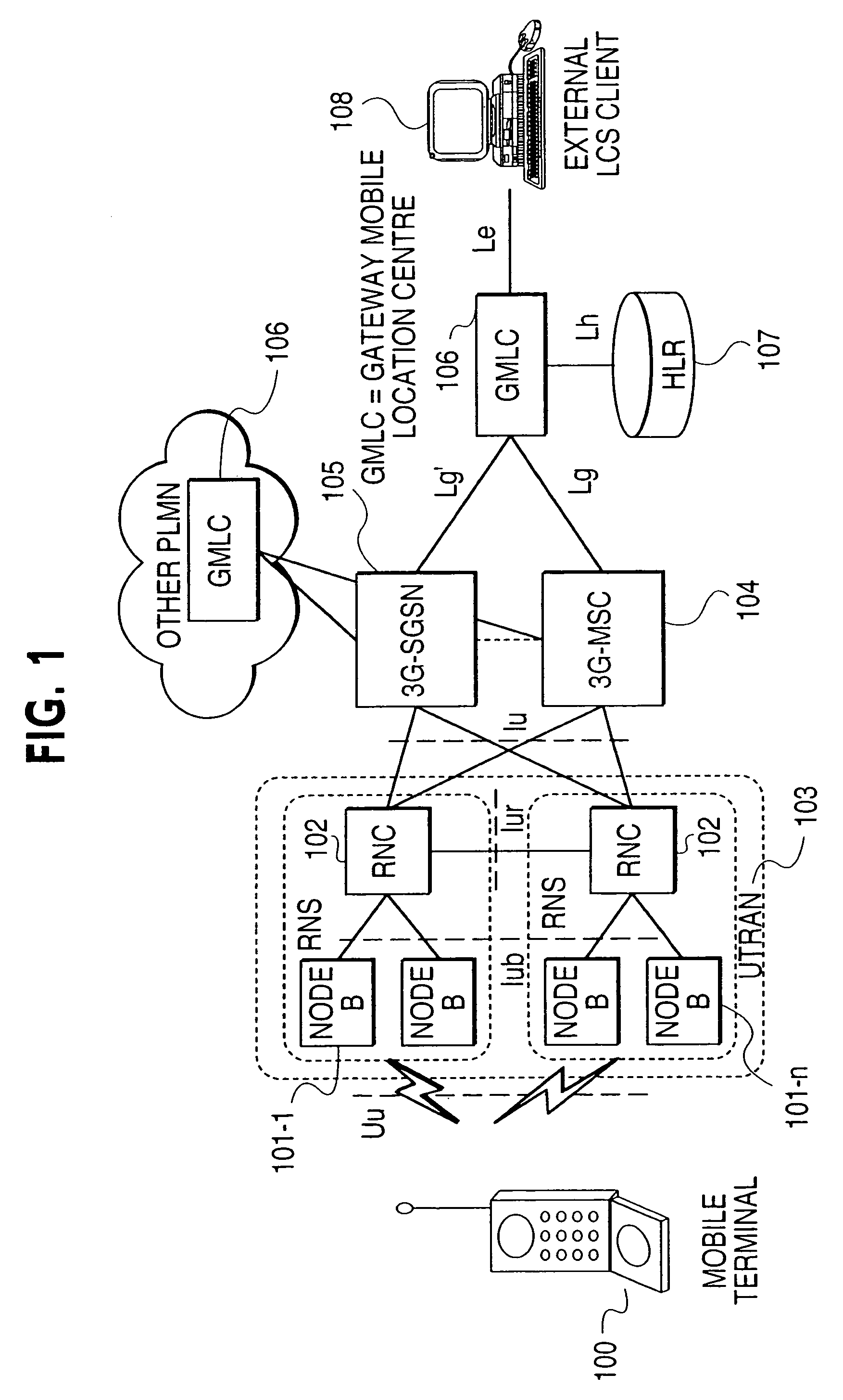 Telephony services in mobile IP networks