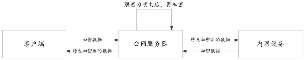 A data transmission method, a transfer server, and an access point server