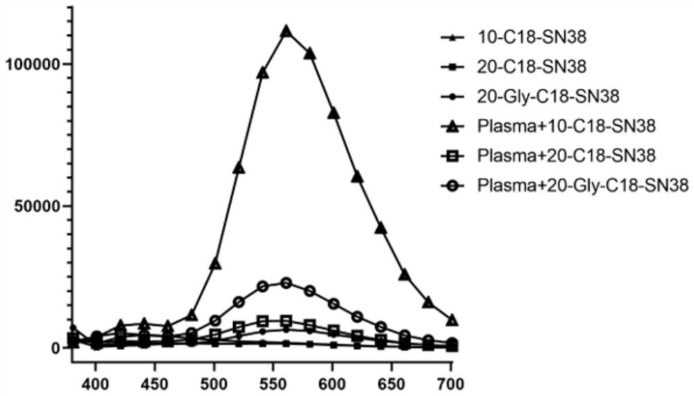 7-ethyl-10-hydroxycamptothecin derivative prodrug non-covalently bound with human serum albumin, and preparation and application of 7-ethyl-10-hydroxycamptothecin derivative prodrug