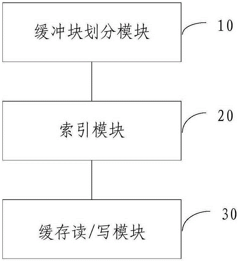 Adaptive cache mixed reading/writing method