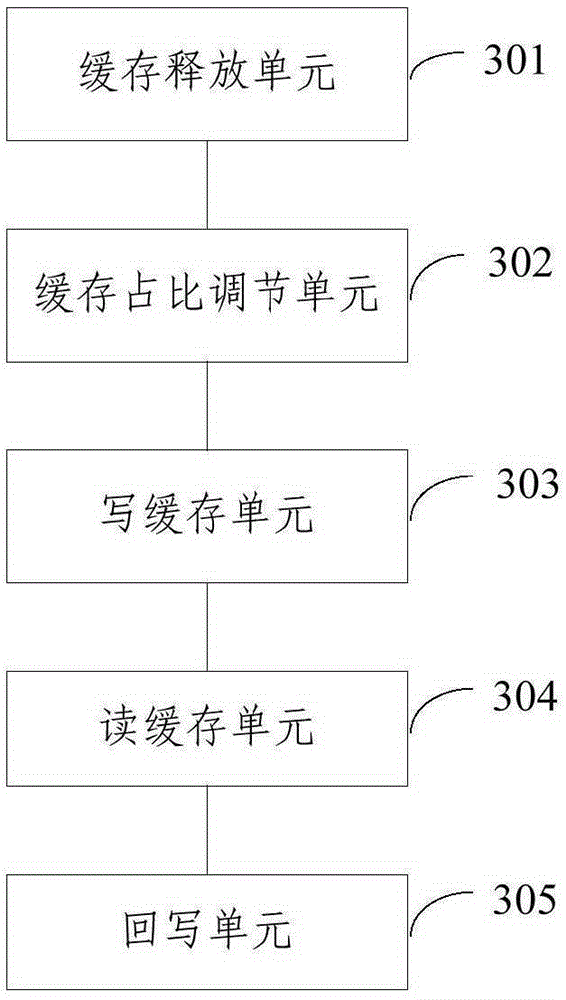 Adaptive cache mixed reading/writing method