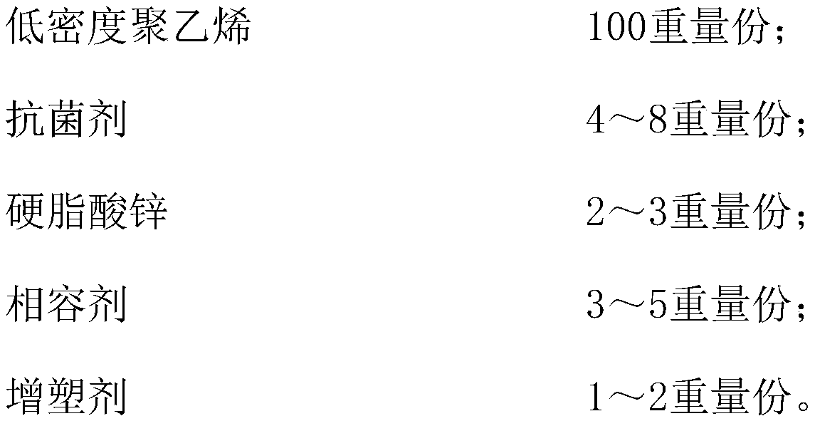 LDPE (low-density polyethylene) antibacterial plastic and preparation method thereof