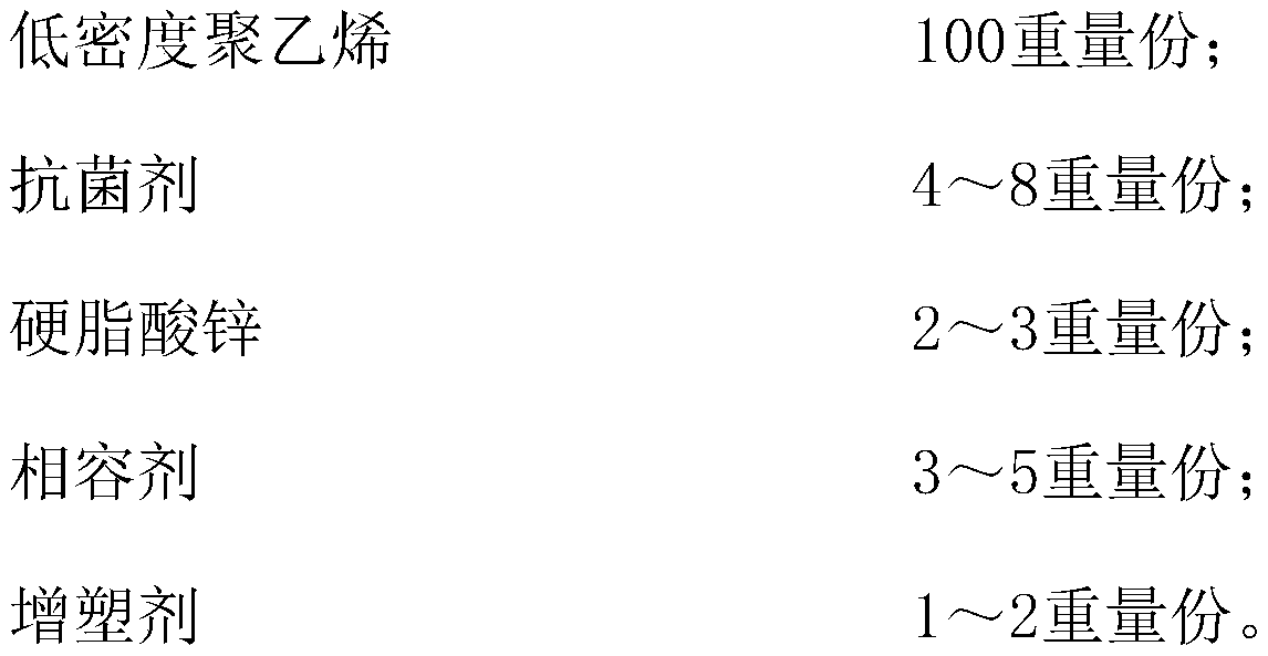 LDPE (low-density polyethylene) antibacterial plastic and preparation method thereof