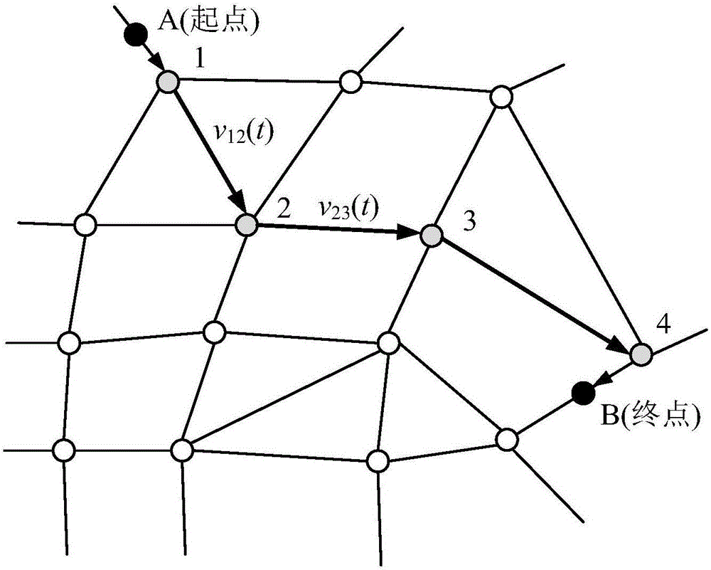 Method for searching lowest carbon path of automobile under dynamic traffic environment