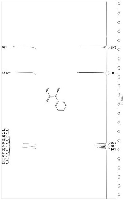 Method for promoting acylation of amine or alcohol by carbon dioxide