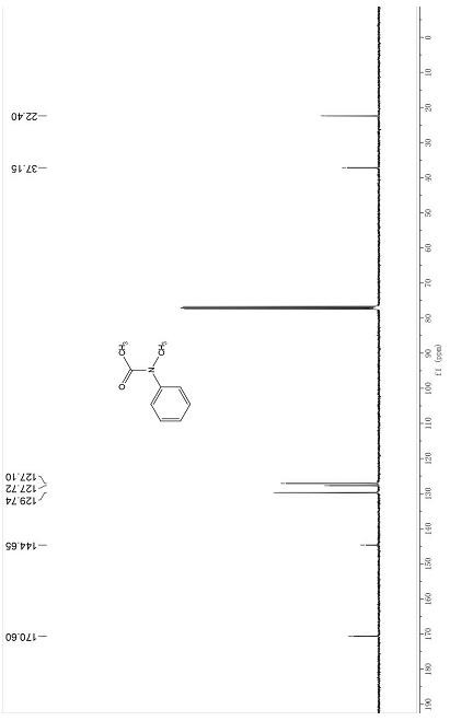 Method for promoting acylation of amine or alcohol by carbon dioxide