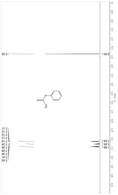 Method for promoting acylation of amine or alcohol by carbon dioxide