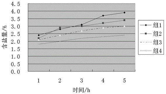 Method for manufacturing spleen-fortifying and stomach-nourishing spiced eggs