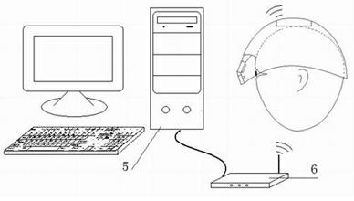 Head-mounted wireless video eye tracker