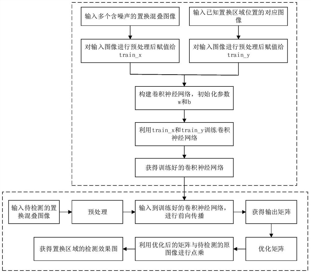 A method and device for blind separation of permutation and aliasing images