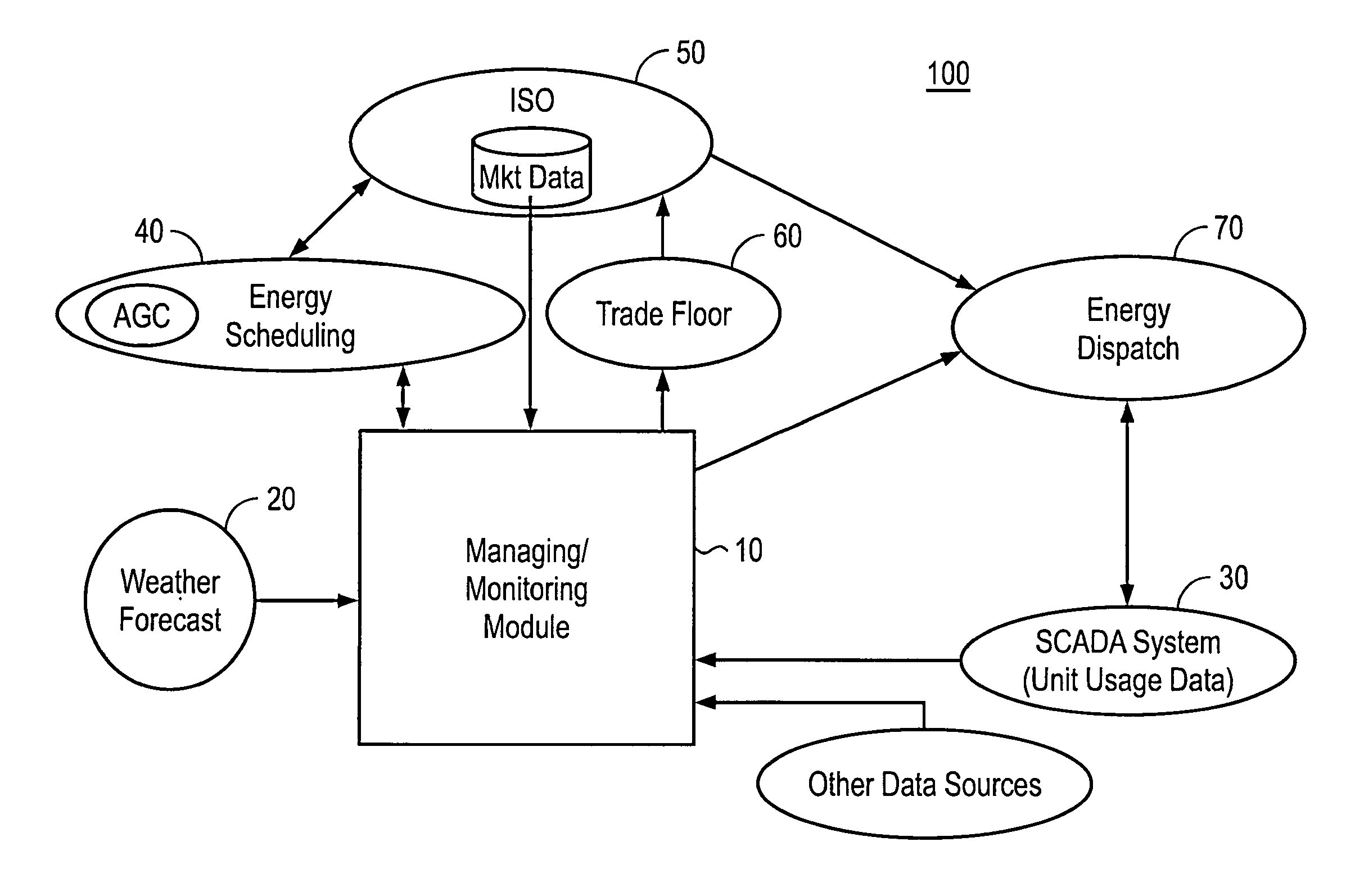 System and method for managing and monitoring renewable energy power generation