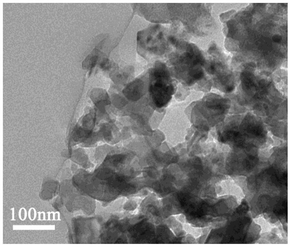 Oxidation grinding preparation method and application of carbon group element elementary substance material