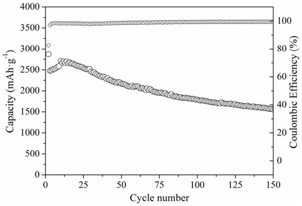 Oxidation grinding preparation method and application of carbon group element elementary substance material