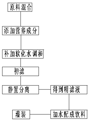 Tea drink and preparation method thereof