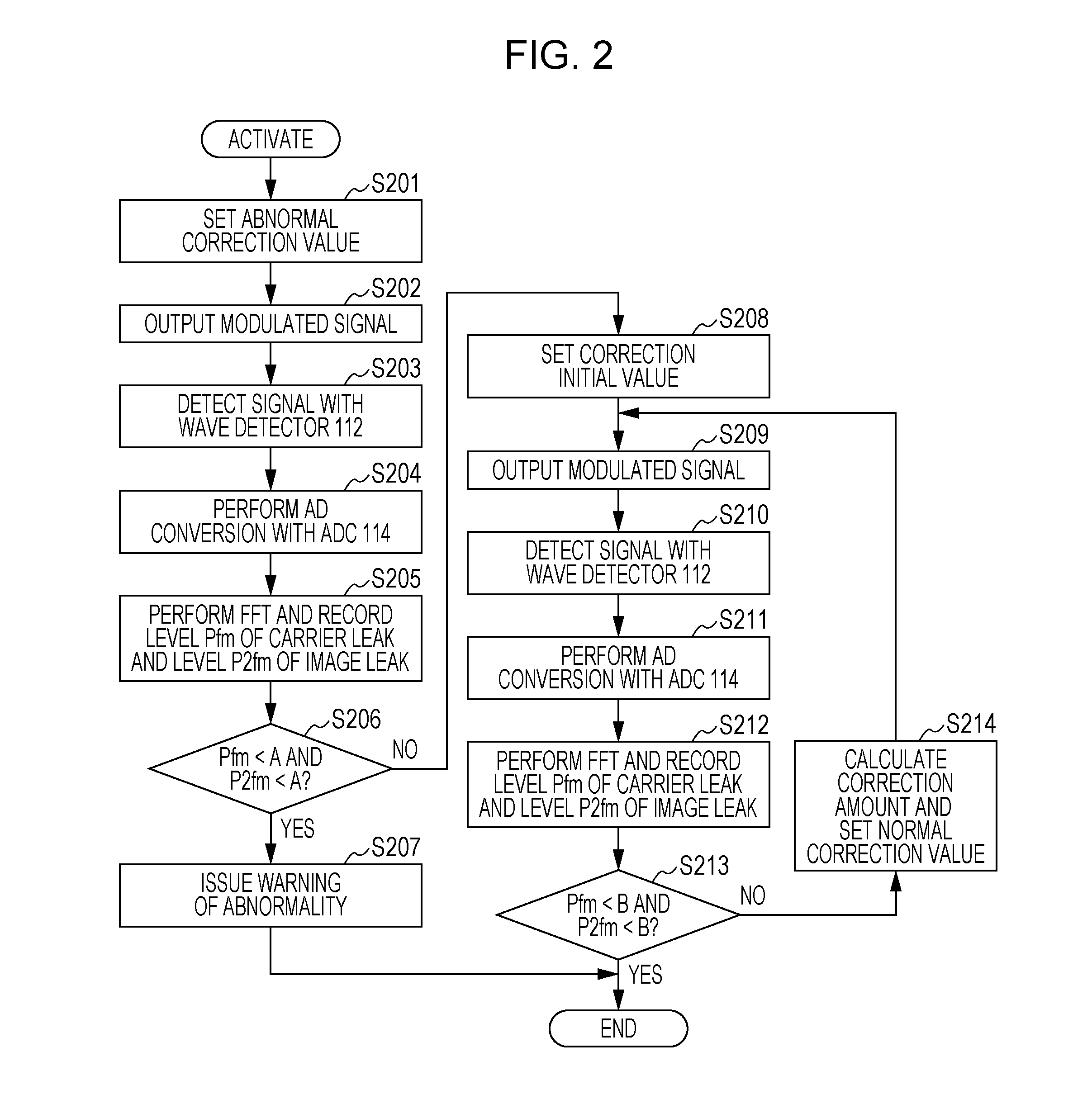 Wireless communication device and malfunction determining method