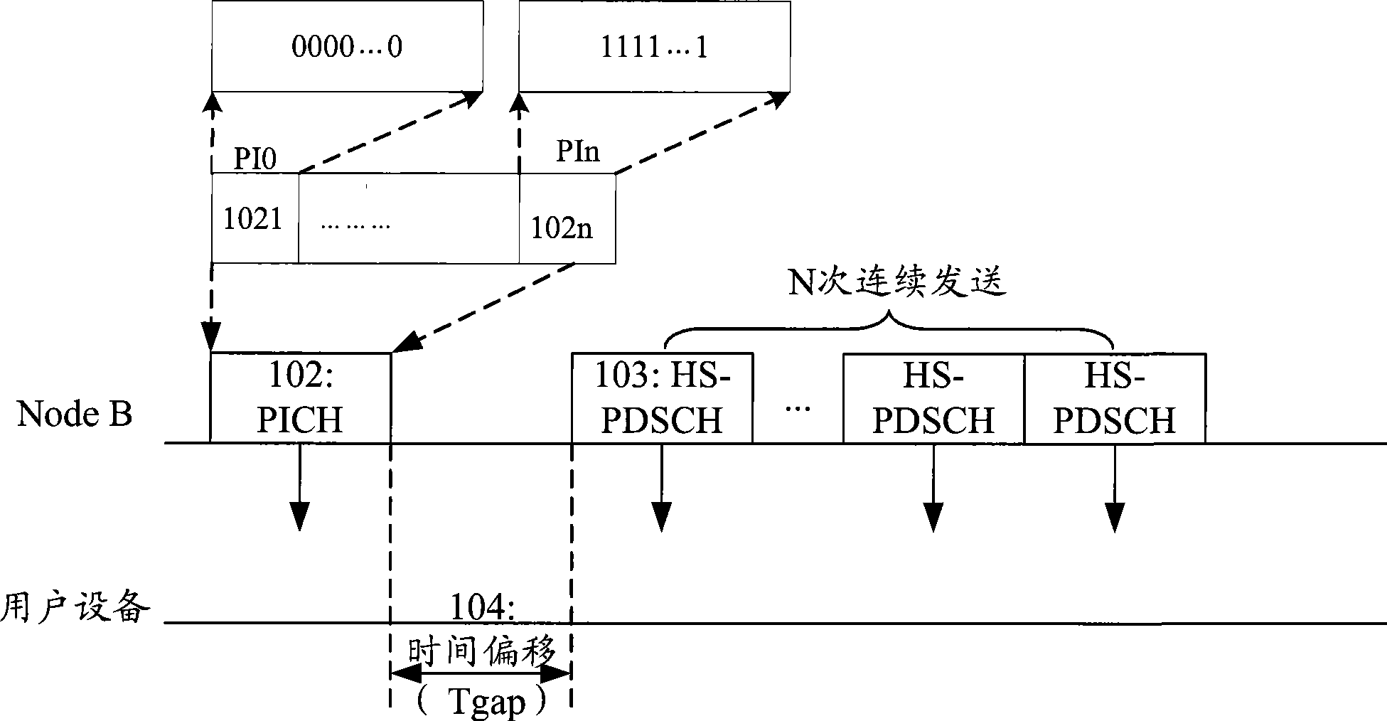 Method for implementing calling using high-speed packet access reinforcement in time division duplex system