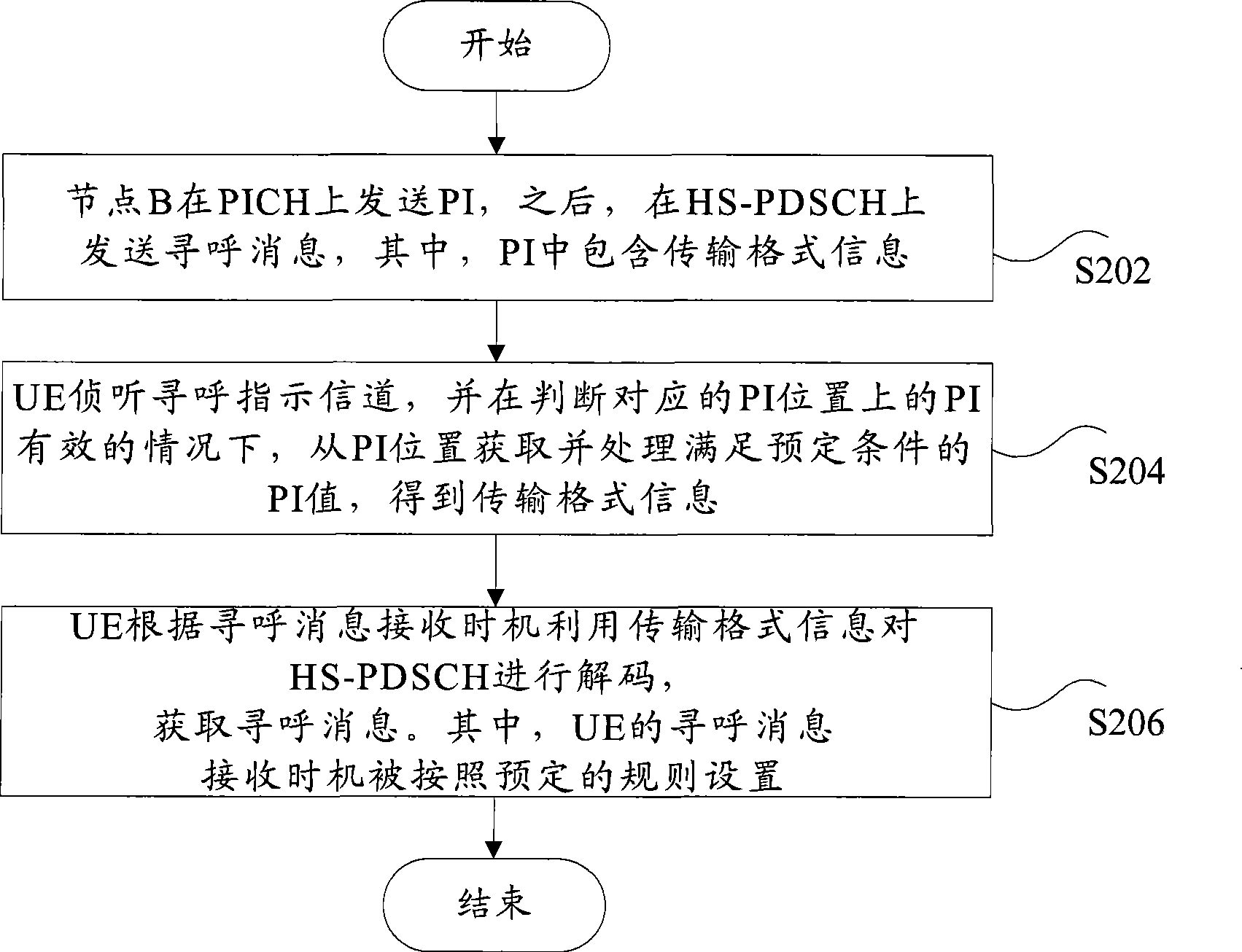 Method for implementing calling using high-speed packet access reinforcement in time division duplex system