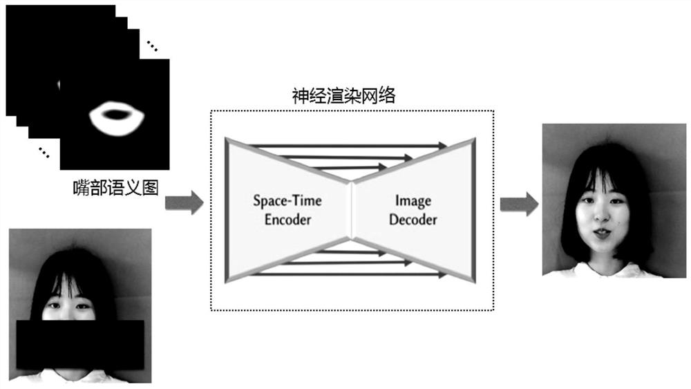 Semantic-based audio-driven digital human generation method and system