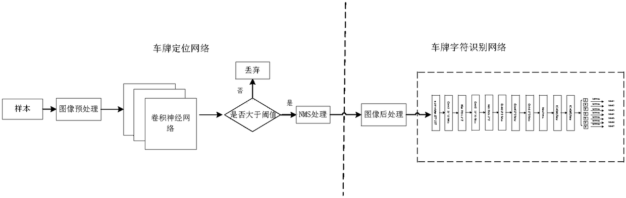 Multi-vehicle-license-plate dynamic identification method of real-time traffic scene