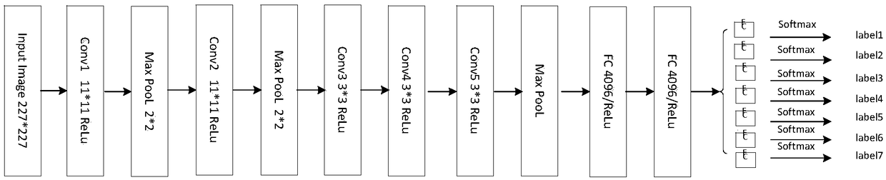 Multi-vehicle-license-plate dynamic identification method of real-time traffic scene