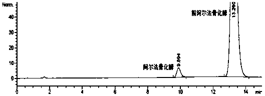 Alfacalcidol precursor preparation method