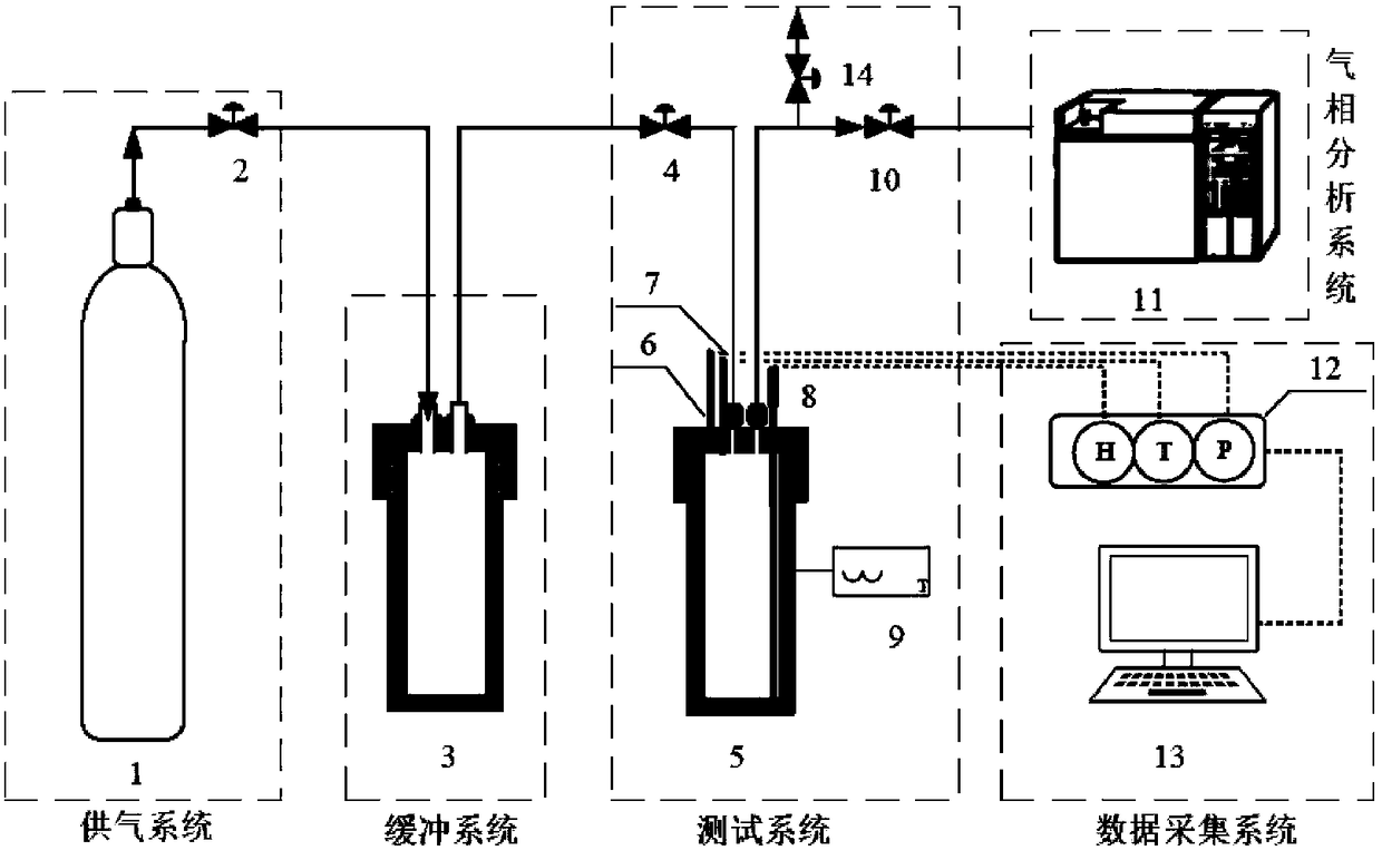 A device and method for online measurement of gas injection crude oil volume coefficient and solubility