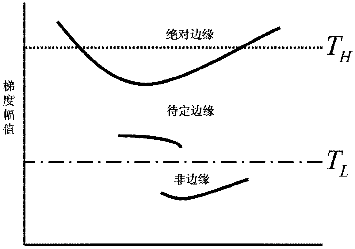 An improved Canny image edge detection method with noise immunity