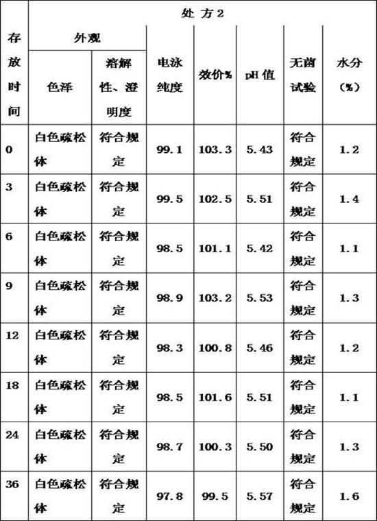 Thrombopoietin peptide analogue freeze-dried preparation