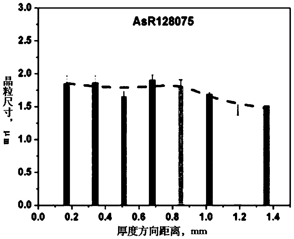 Low-carbon micro-alloy steel with gradient ultra-fine grain structure and preparation method for same