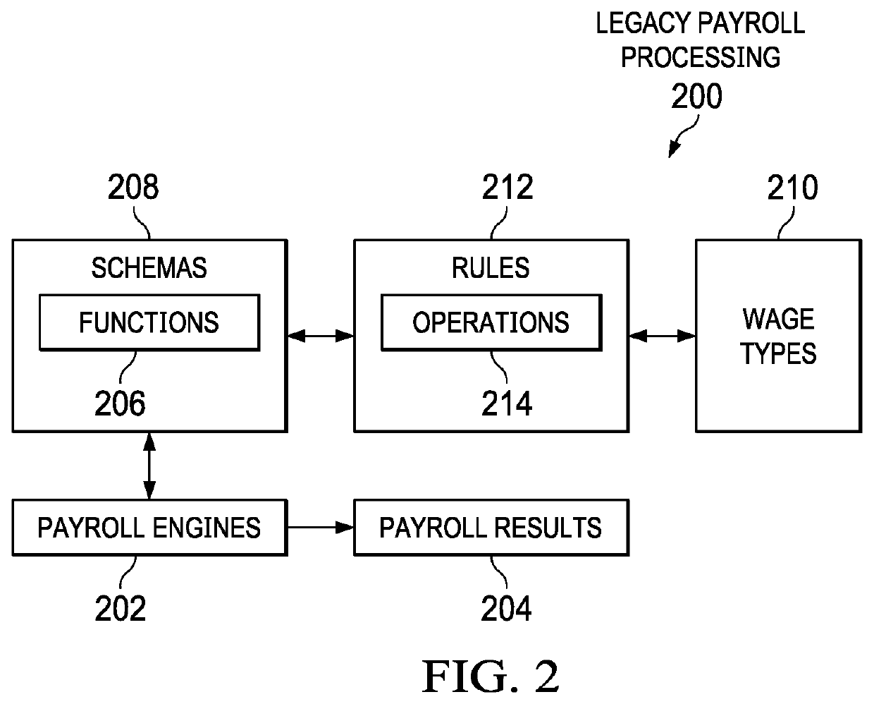 Conversion from schemas to payroll policies