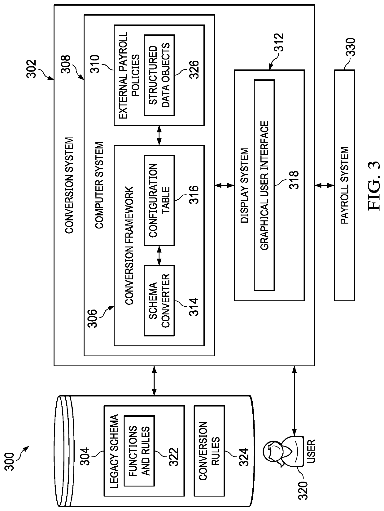 Conversion from schemas to payroll policies