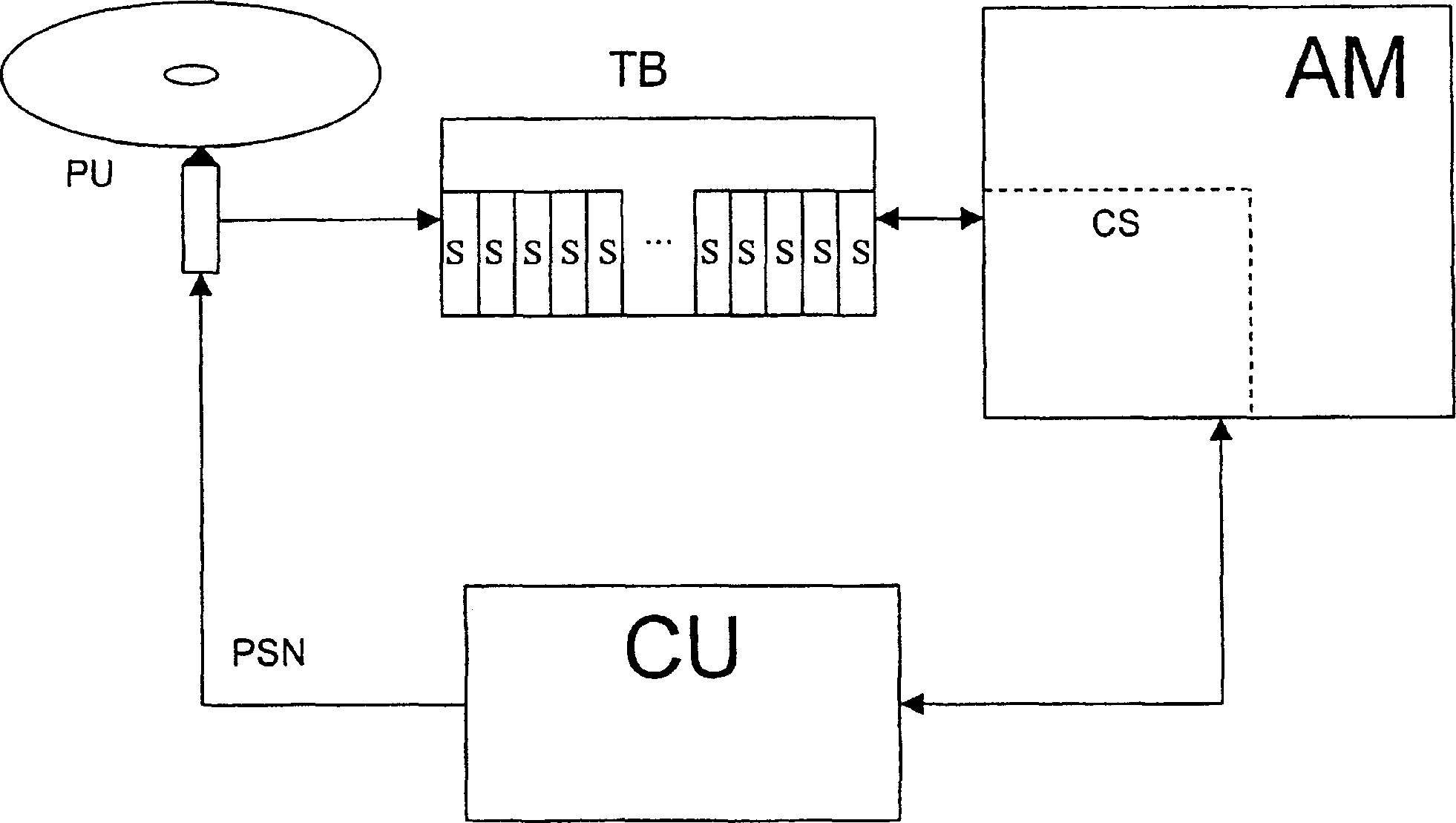 Reproduction apparatus having a buffer for reducing the mean access time to an information carrier