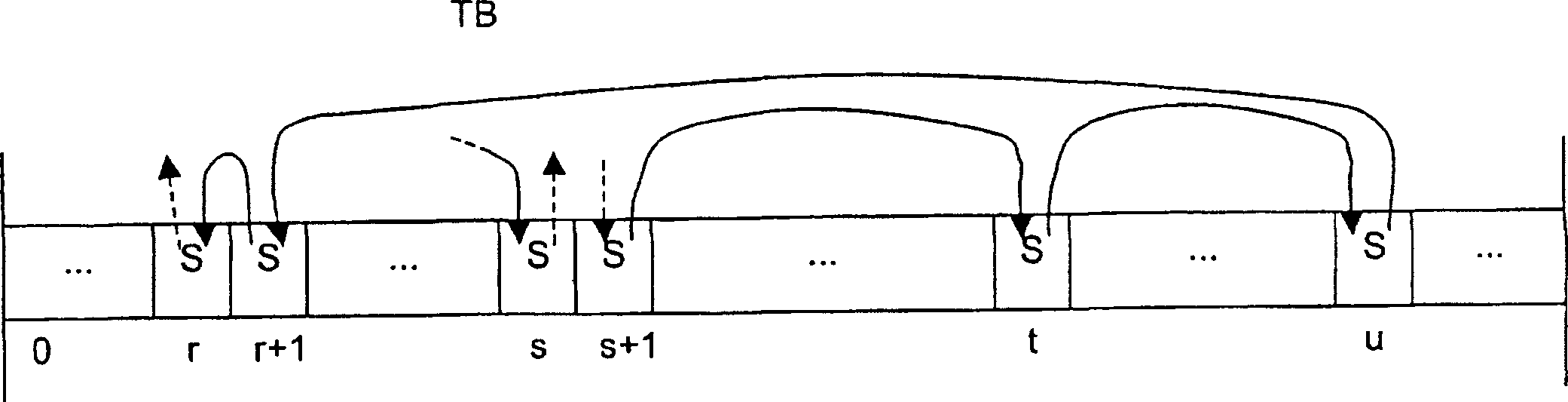 Reproduction apparatus having a buffer for reducing the mean access time to an information carrier