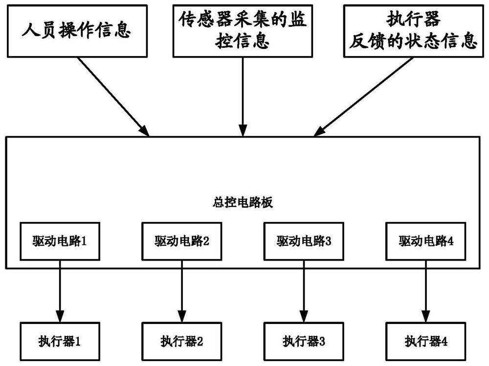 Vehicle control method and system