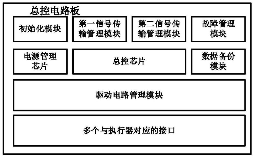 Vehicle control method and system