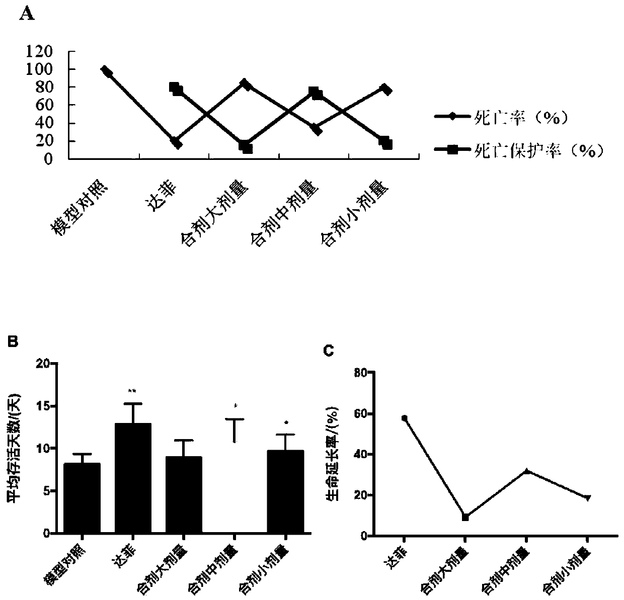 Antiviral traditional Chinese medicine composition for respiratory system