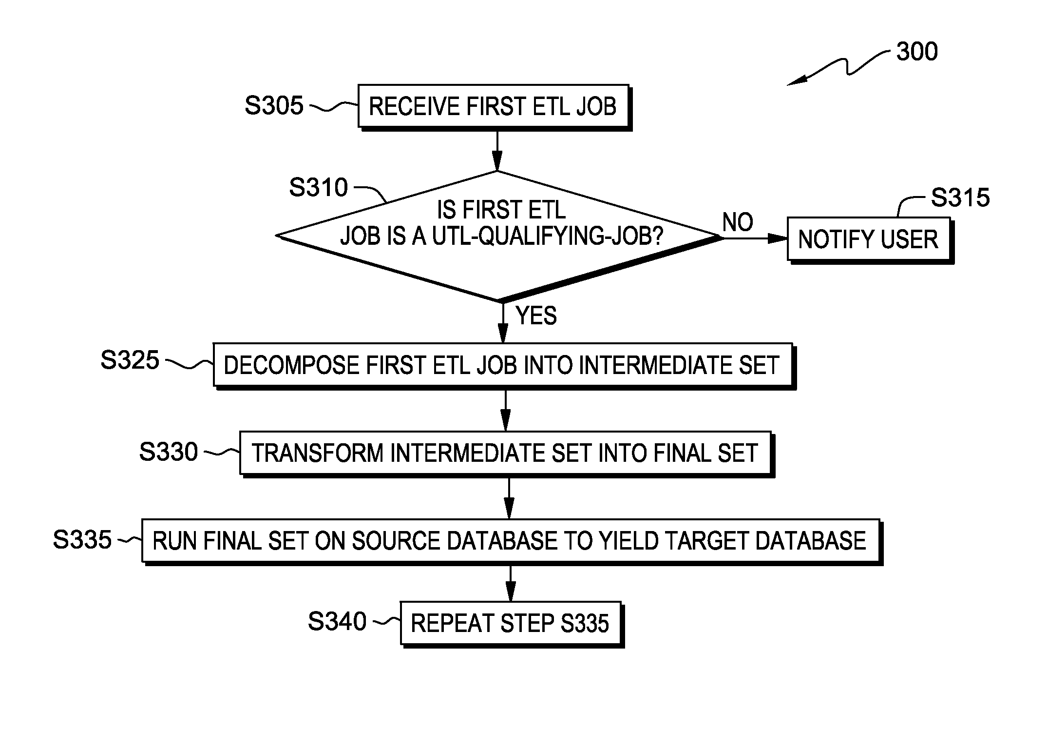 Creation of change-based data integration jobs