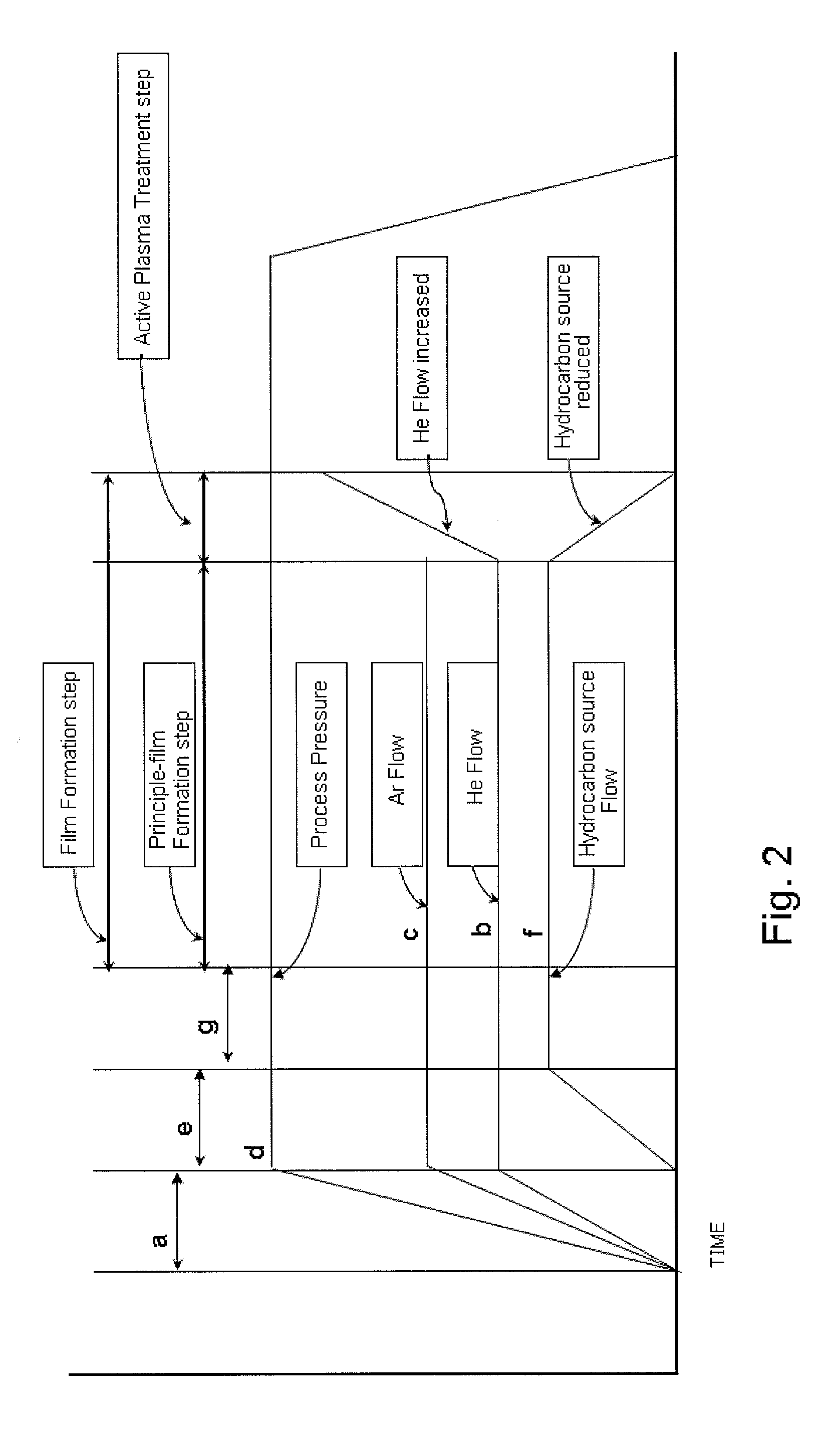 Two-step formation of hydrocarbon-based polymer film