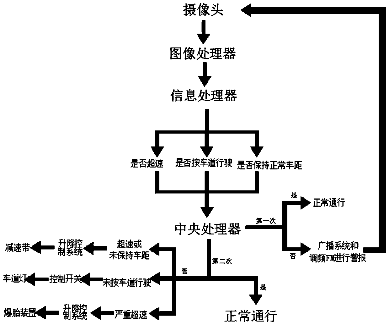 A safety alarm system and method in a road tunnel