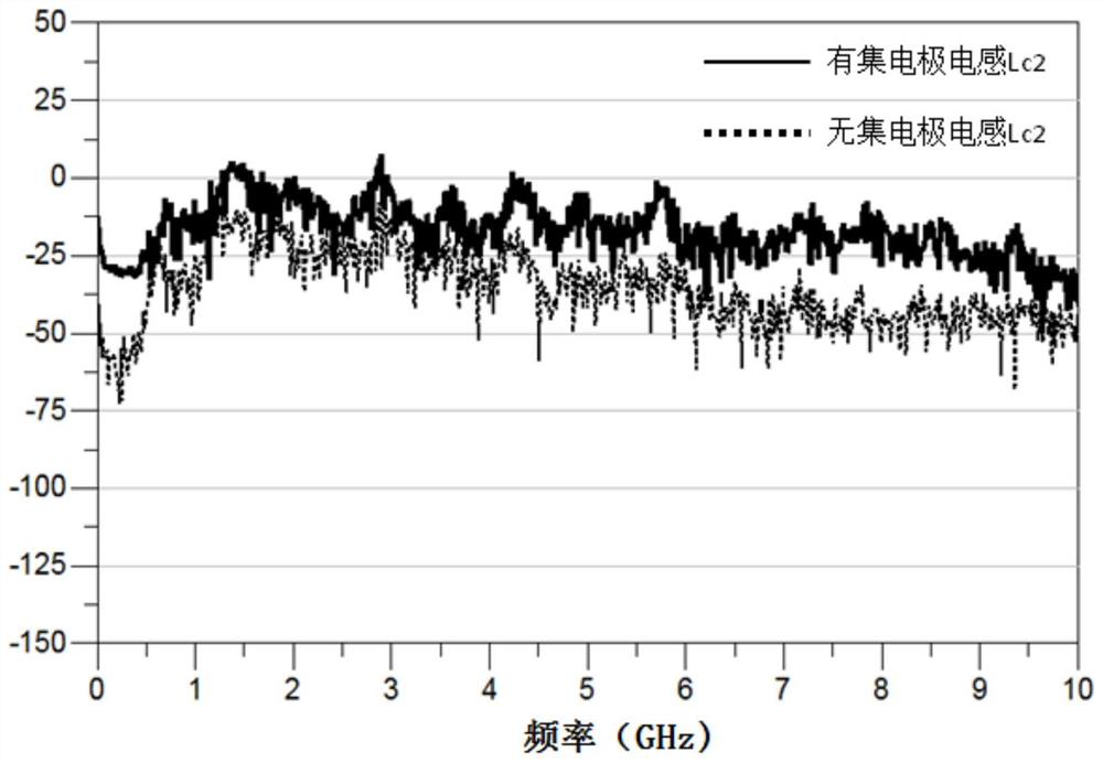 Two-stage ultra wide band Colpitts chaotic oscillator