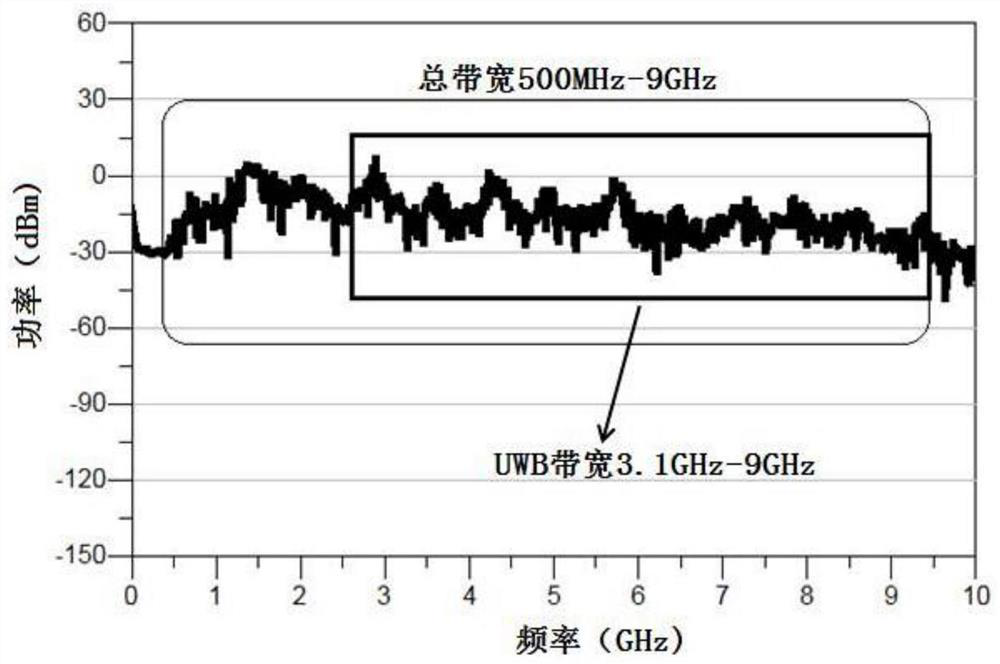 Two-stage ultra wide band Colpitts chaotic oscillator